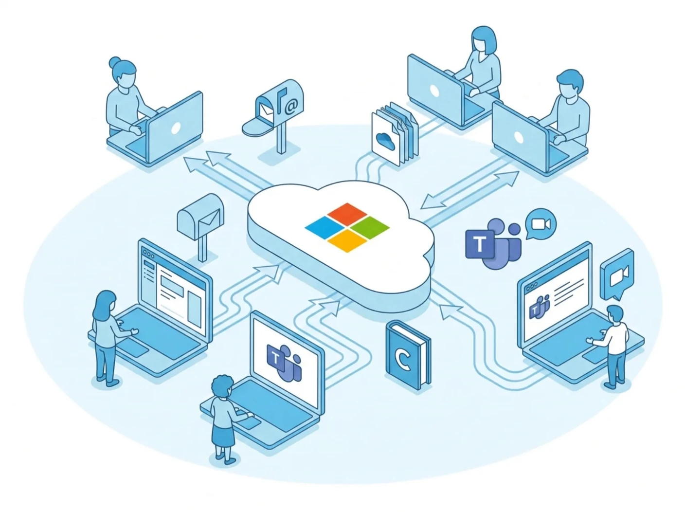 איור: ענן Microsoft 365 במרכז, ומסביבו עובדים במחשבים ניידים, דואר, קבצים ושיחות Teams שמחוברים אליו